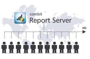 combit Report Server根據(jù)需求擴(kuò)展解決方案 